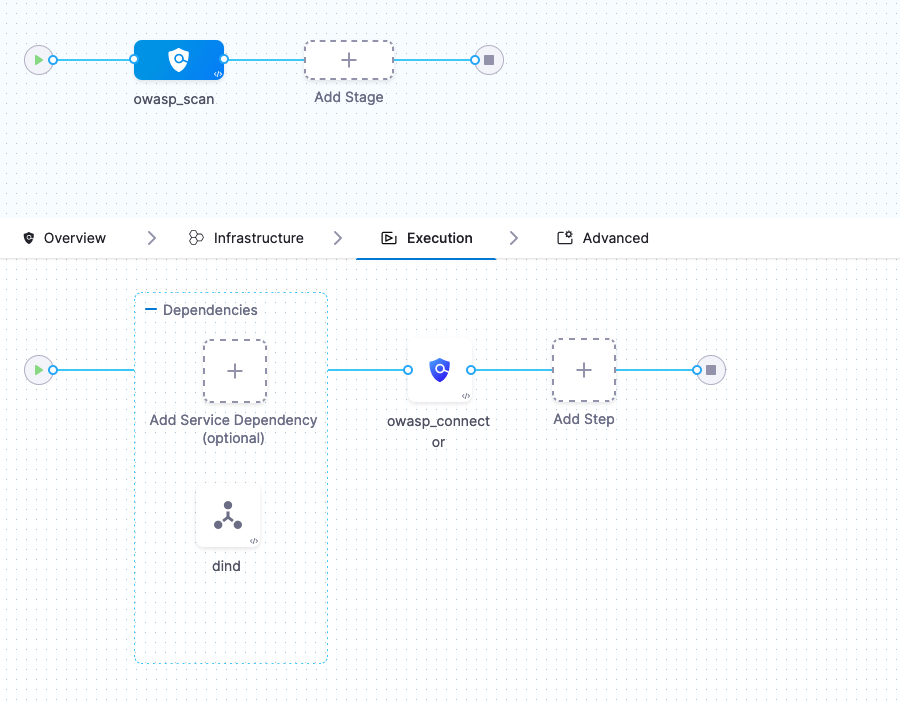 Complete Pipeline