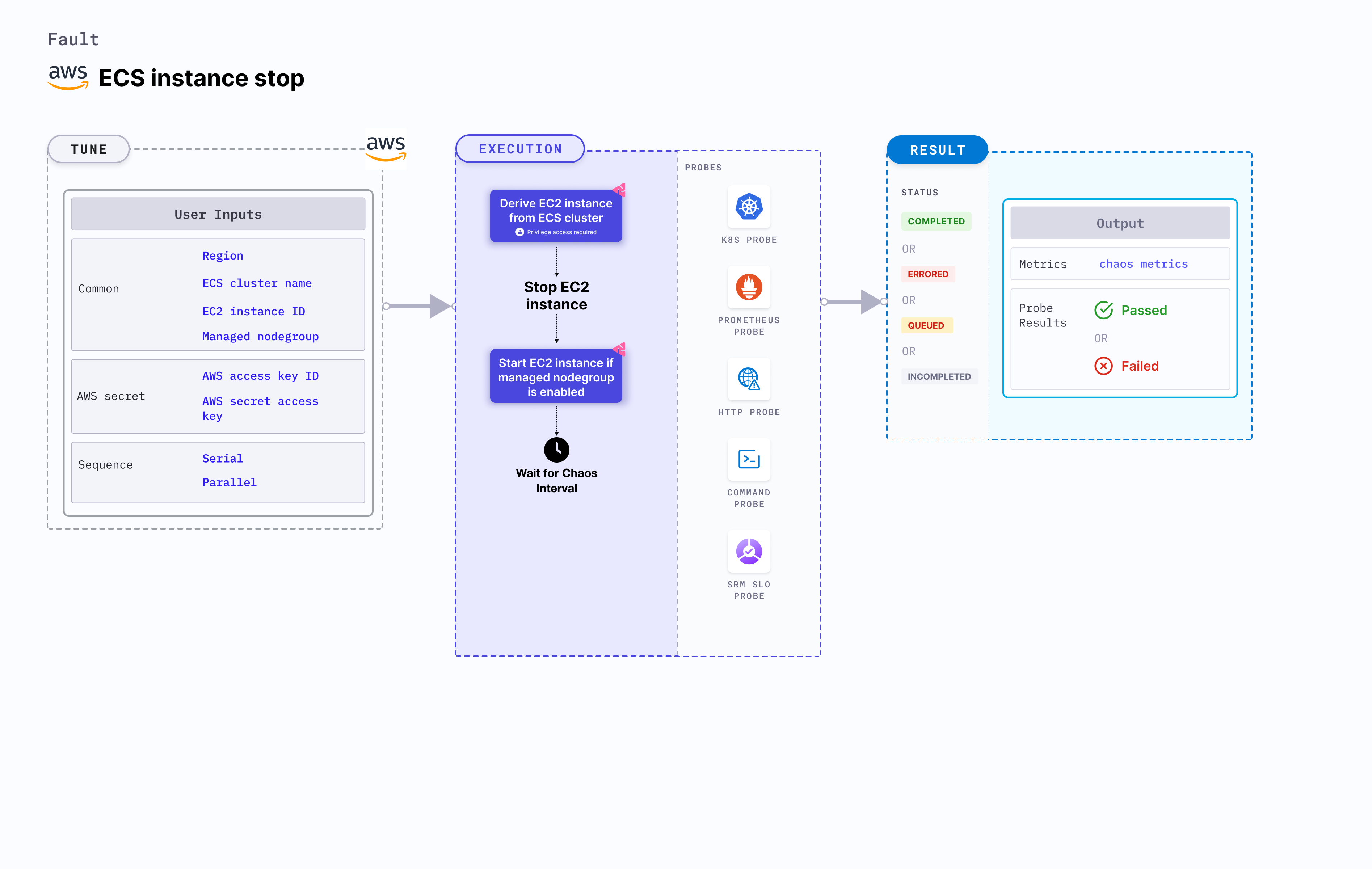 ECS Instance Stop