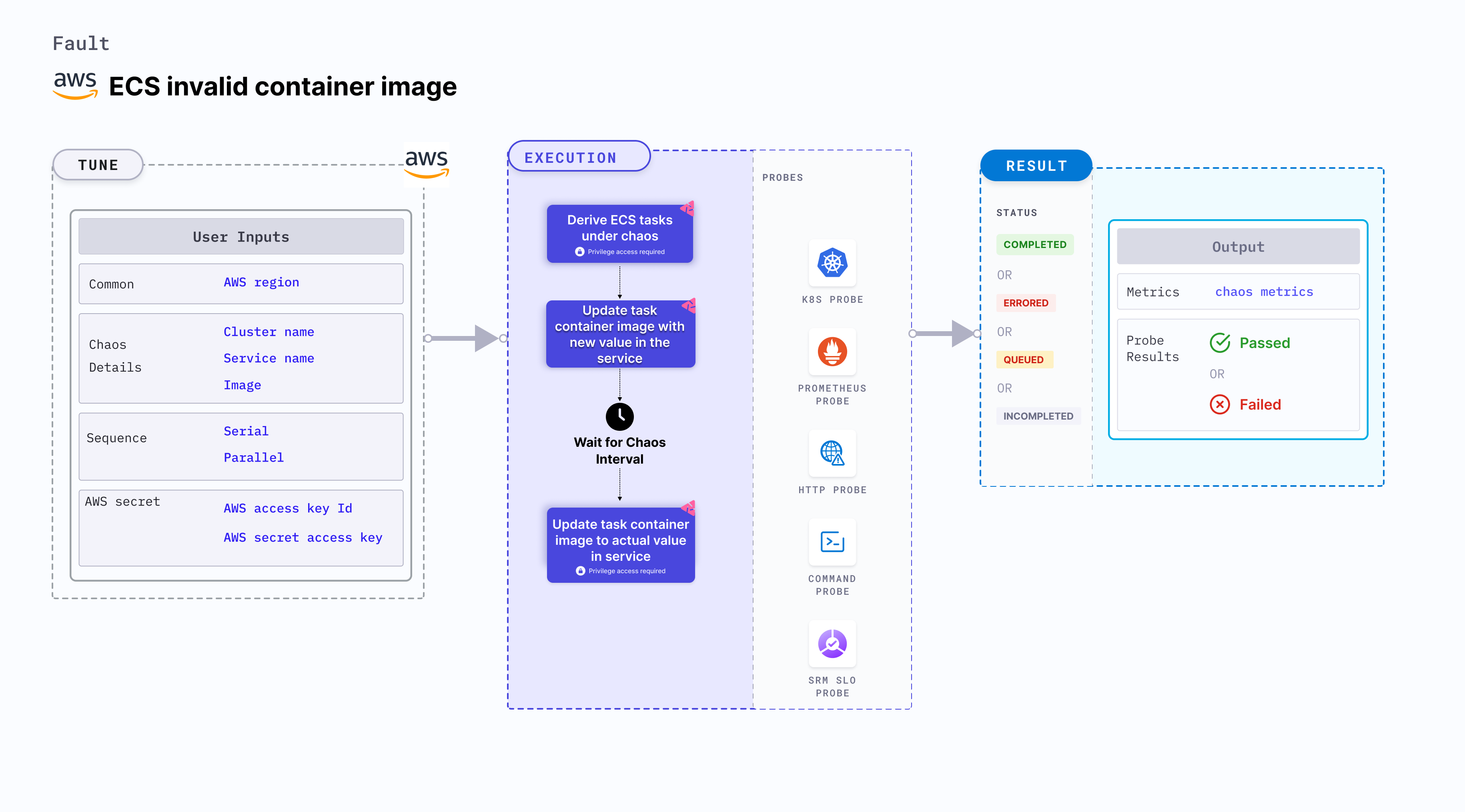 ECS Invalid Container Image